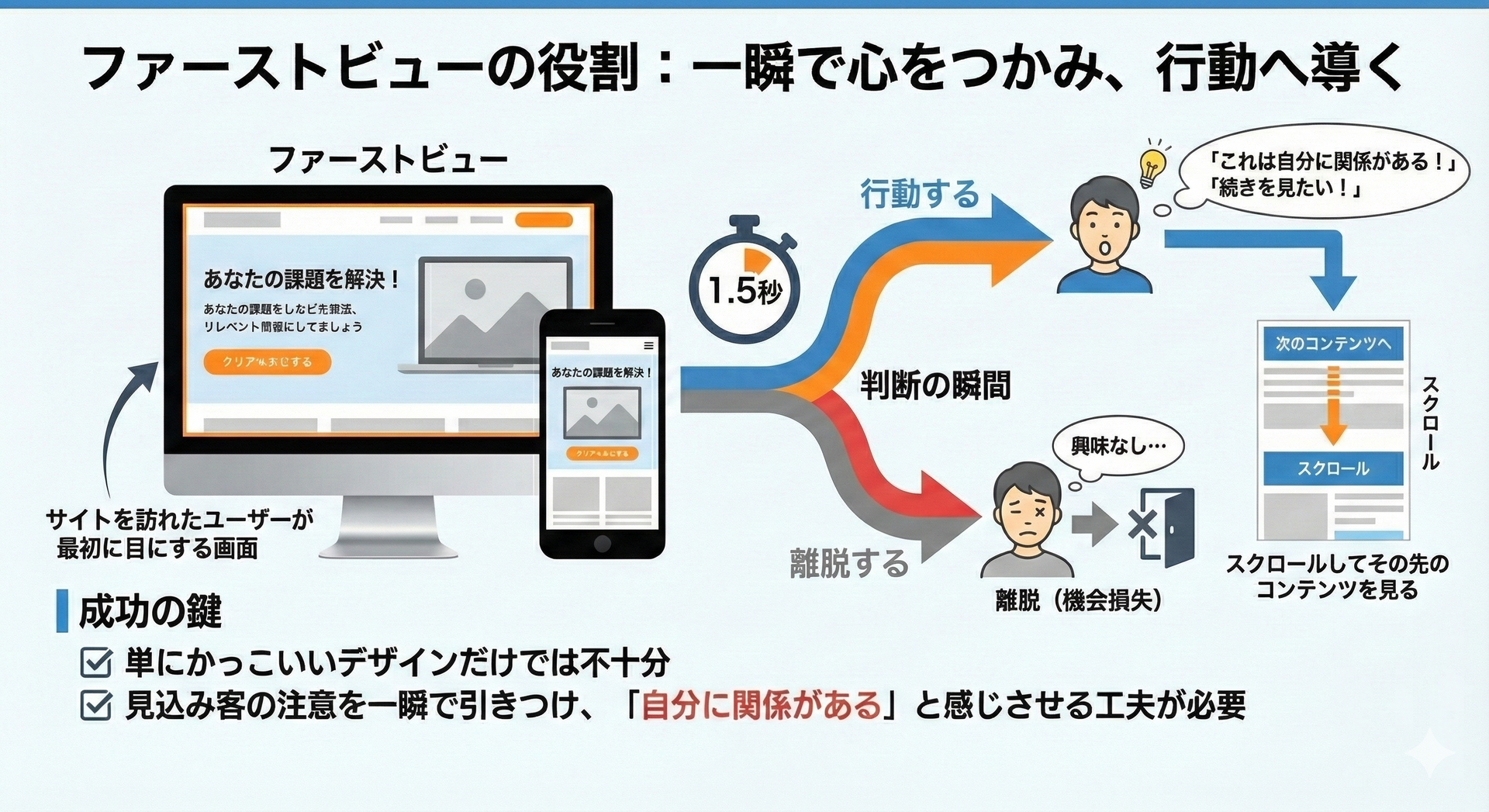 ファーストビューの役割についてのインフォグラフィック