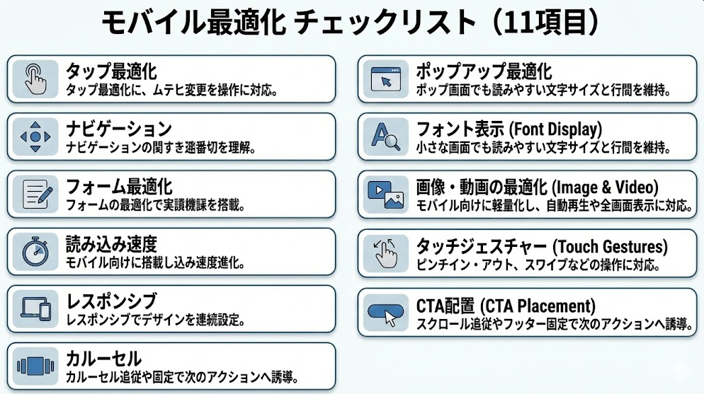 モバイルSEOに必須の「モバイル最適化チェックリスト(11項目)」を図解したインフォグラフィック。タップやナビゲーションなどのUI改善、ページの読み込み速度高速化、レスポンシブデザイン対応、画像・動画の最適化、CTA配置など、スマートフォンでのユーザー体験(UX)を向上させるための具体的な11の施策を網羅的にまとめている。