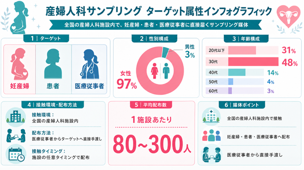 産婦人科サンプリング事例｜妊産婦向けにベビークリームを全国配布し、赤ちゃんのスキンケア啓発を行った事例