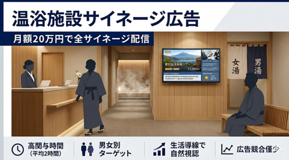 「温浴施設のデジタルサイネージ広告」媒体資料