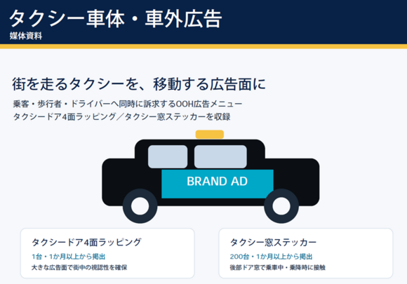 「タクシー車体・車外広告」媒体資料