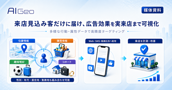 位置・購買・趣味嗜好データで来店見込み客へ広告配信「AIGeo」媒体資料