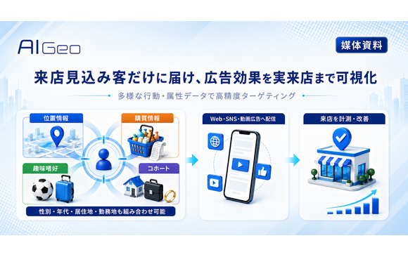 位置・購買・趣味嗜好データで来店見込み客へ広告配信「AIGeo」媒体資料