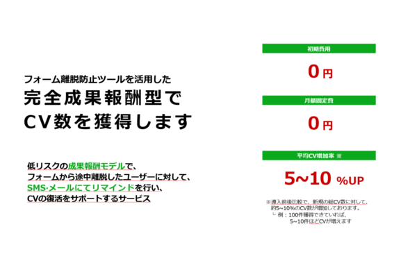 フォーム離脱防止ツールを活用したCV復活サービス