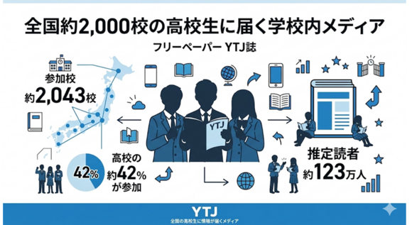 全国約2,000校の高校生にリーチする学校内メディア 「ユース・タイム・ジャパン・プロジェクト（YTJP）サービスガイド2025」