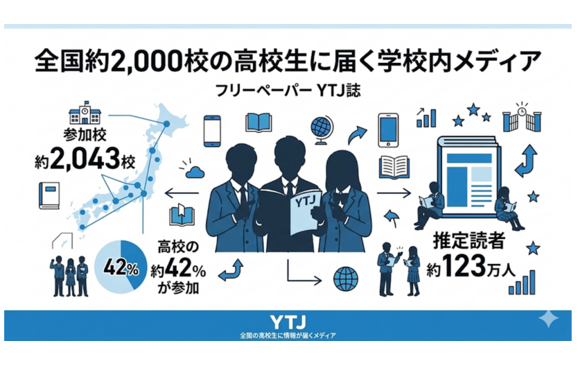 全国約2,000校の高校生にリーチする学校内メディア 「ユース・タイム・ジャパン・プロジェクト（YTJP）サービスガイド2025」