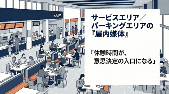 NEXCO西日本高速道路サービスエリア屋内媒体