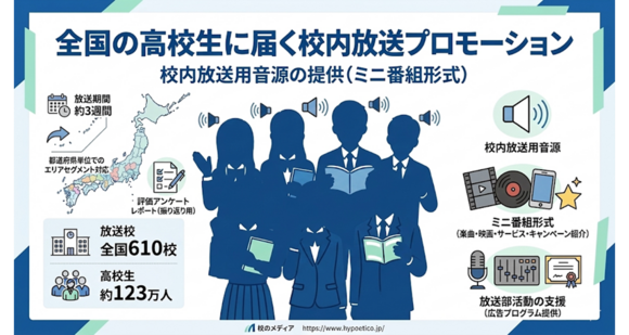 高校・校内放送プロモーション（校内放送用音源の提供）