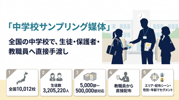中学校サンプリング