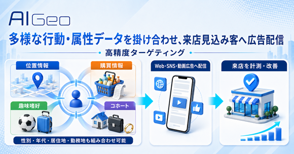 AIGeo（エーアイジオ）